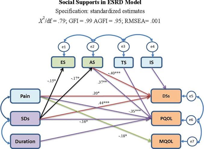 https://cdn.ncbi.nlm.nih.gov/pmc/blobs/6be1/6488079/8004ae887cb8/pone.0216045.g002.jpg