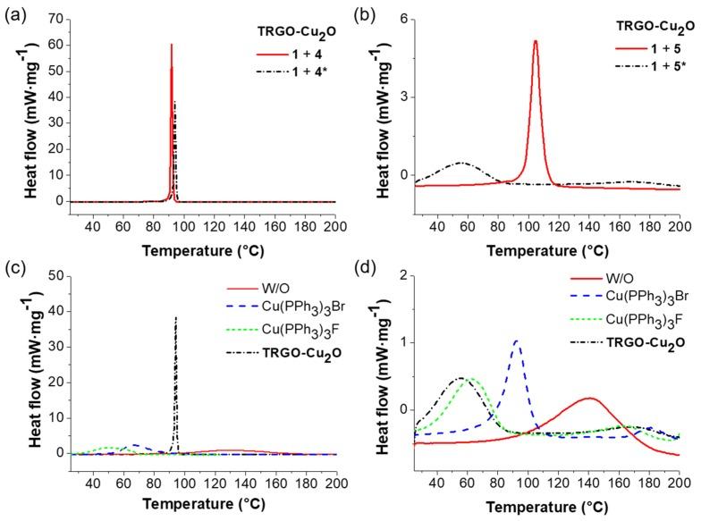 https://cdn.ncbi.nlm.nih.gov/pmc/blobs/6be2/6414871/3804c47c709a/polymers-10-00017-g003.jpg