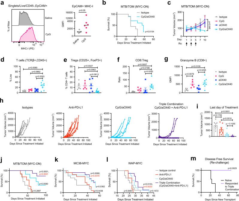 https://cdn.ncbi.nlm.nih.gov/pmc/blobs/6be5/9237085/0b7d72d35618/41467_2022_31238_Fig4_HTML.jpg