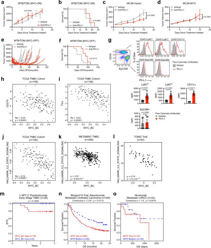 https://cdn.ncbi.nlm.nih.gov/pmc/blobs/6be5/9237085/4149148e4f98/41467_2022_31238_Fig1_HTML.jpg