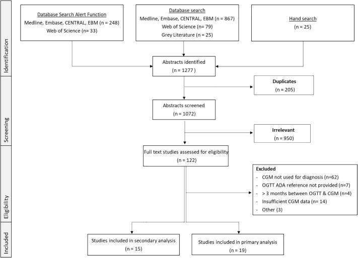 https://cdn.ncbi.nlm.nih.gov/pmc/blobs/6bef/9529501/c25be24f0805/gr1.jpg