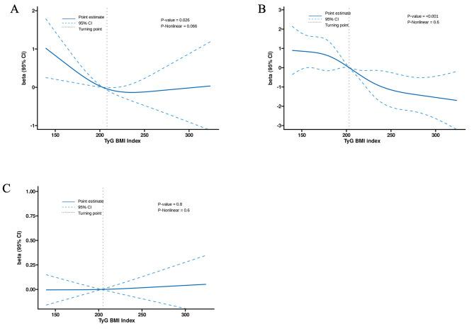 https://cdn.ncbi.nlm.nih.gov/pmc/blobs/6bf0/11055342/68a643611782/13048_2024_1416_Fig2_HTML.jpg