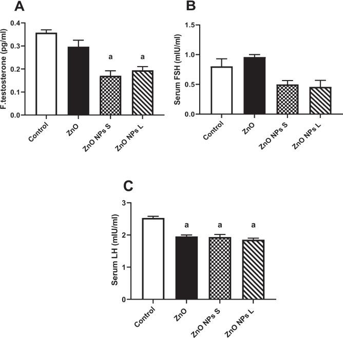 https://cdn.ncbi.nlm.nih.gov/pmc/blobs/6bf0/11919946/15223d98ceb0/12011_2024_4330_Fig6_HTML.jpg