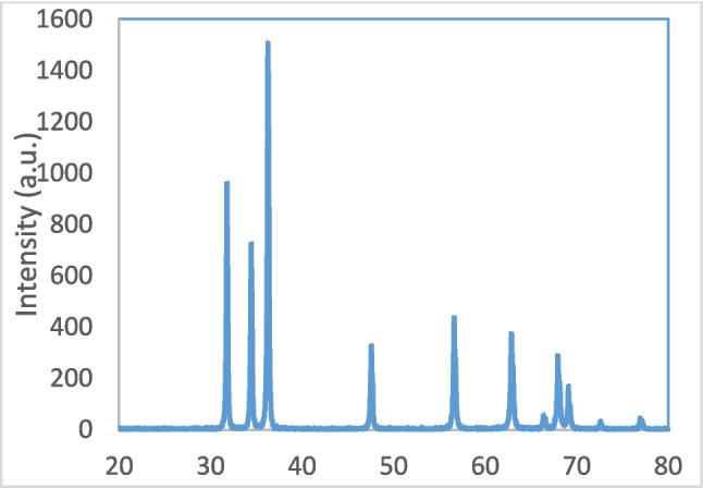 https://cdn.ncbi.nlm.nih.gov/pmc/blobs/6bf0/11919946/fa760a7241bb/12011_2024_4330_Fig2_HTML.jpg