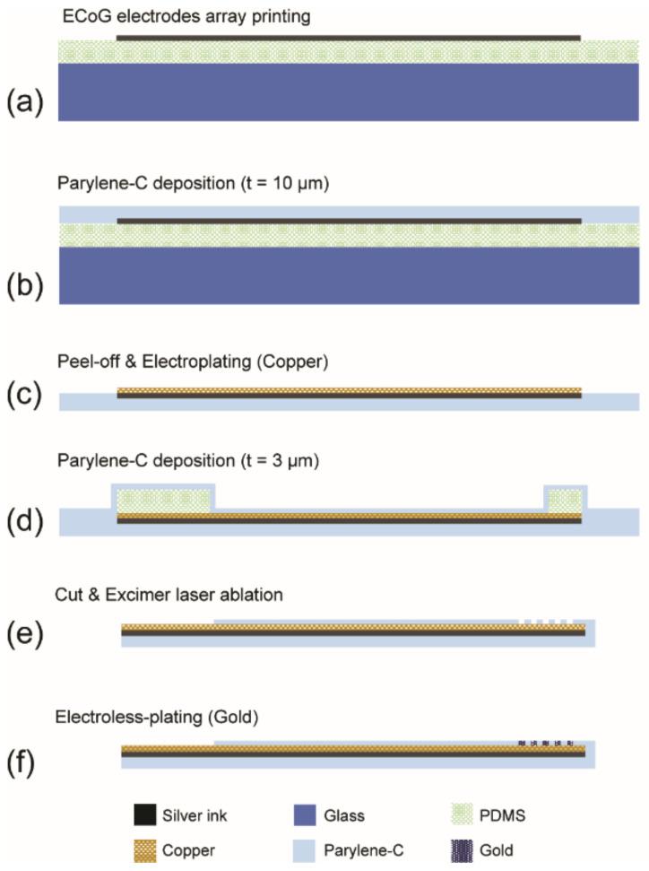 https://cdn.ncbi.nlm.nih.gov/pmc/blobs/6bf0/8838719/f9a95fa7338a/sensors-22-01277-g002.jpg
