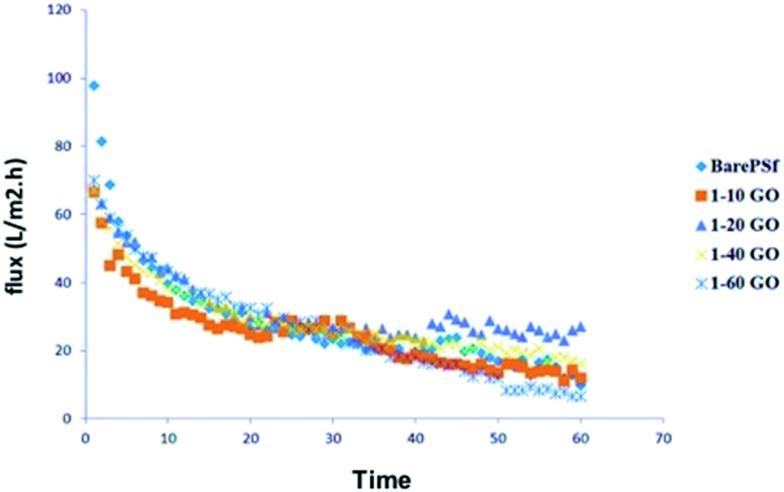 https://cdn.ncbi.nlm.nih.gov/pmc/blobs/6bf1/5361168/a1a55992d729/c6ra25015g-f9.jpg