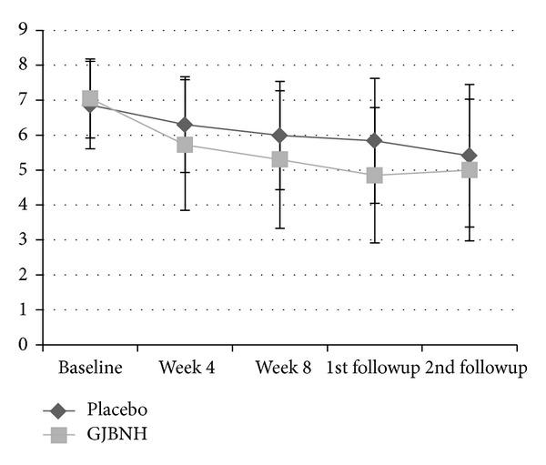 https://cdn.ncbi.nlm.nih.gov/pmc/blobs/6bf2/3804040/4a7156f8640b/ECAM2013-424730.002.jpg