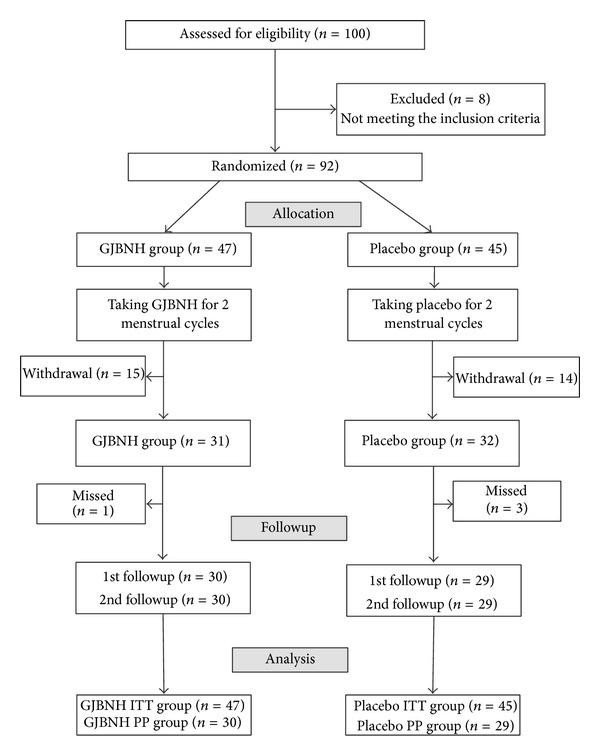 https://cdn.ncbi.nlm.nih.gov/pmc/blobs/6bf2/3804040/7ec3565fc3c2/ECAM2013-424730.001.jpg