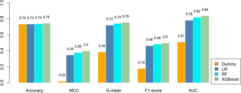 https://cdn.ncbi.nlm.nih.gov/pmc/blobs/6bf3/10503007/e53ec275ca3a/12911_2023_2279_Fig4_HTML.jpg