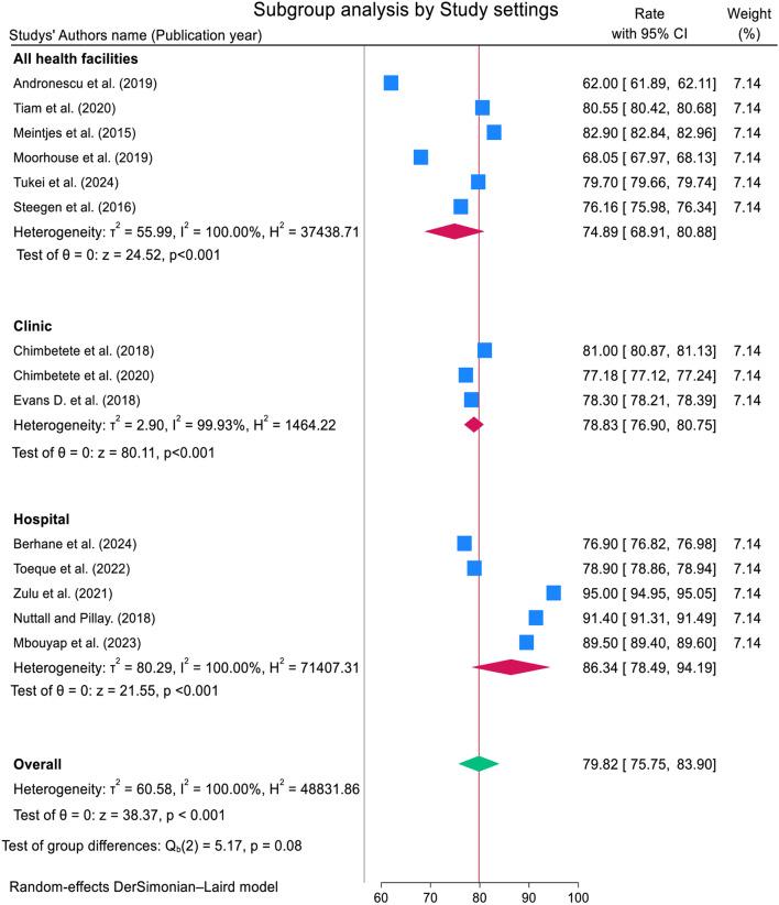 https://cdn.ncbi.nlm.nih.gov/pmc/blobs/6bf4/11792664/24455b43961f/12879_2025_10576_Fig7_HTML.jpg