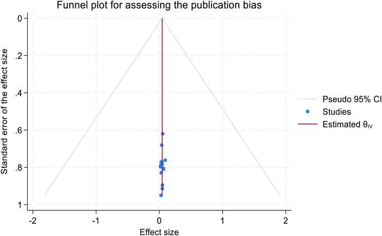 https://cdn.ncbi.nlm.nih.gov/pmc/blobs/6bf4/11792664/b821b7987257/12879_2025_10576_Fig10_HTML.jpg