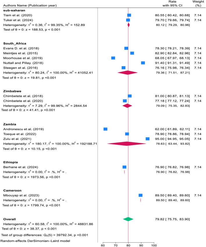 https://cdn.ncbi.nlm.nih.gov/pmc/blobs/6bf4/11792664/c9a04537cc82/12879_2025_10576_Fig4_HTML.jpg