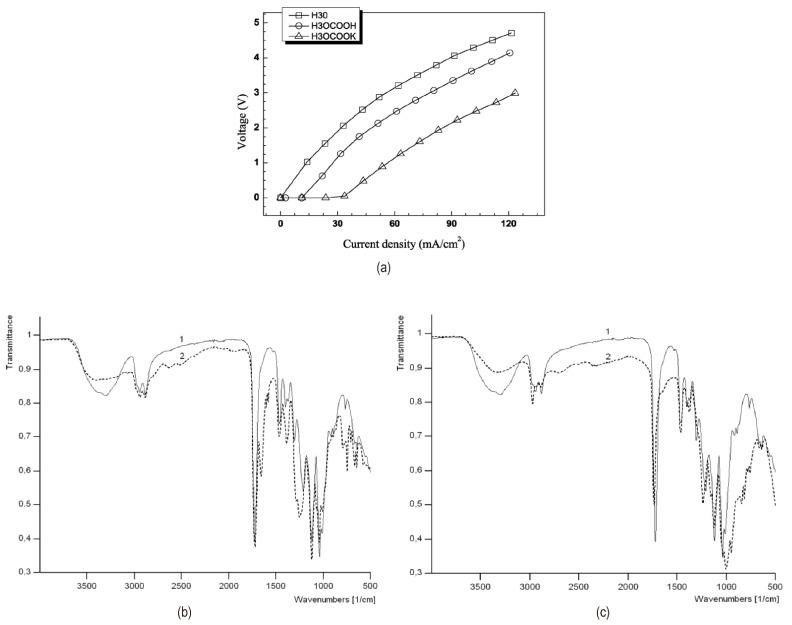 https://cdn.ncbi.nlm.nih.gov/pmc/blobs/6bf4/9416193/f92e41ab2a41/nanomaterials-12-02874-g009.jpg