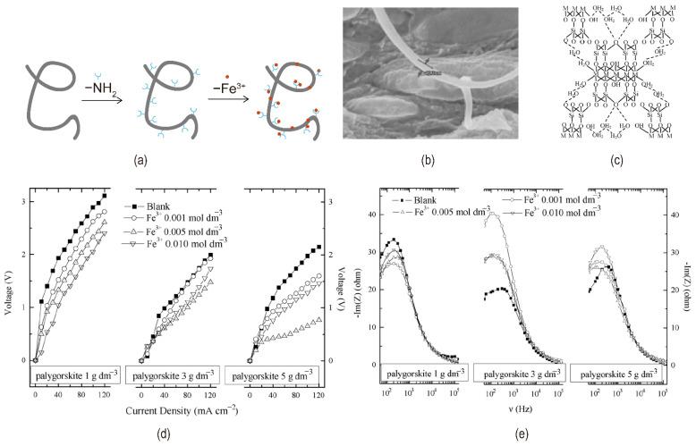 https://cdn.ncbi.nlm.nih.gov/pmc/blobs/6bf4/9416193/fa1d7a232cd2/nanomaterials-12-02874-g014.jpg