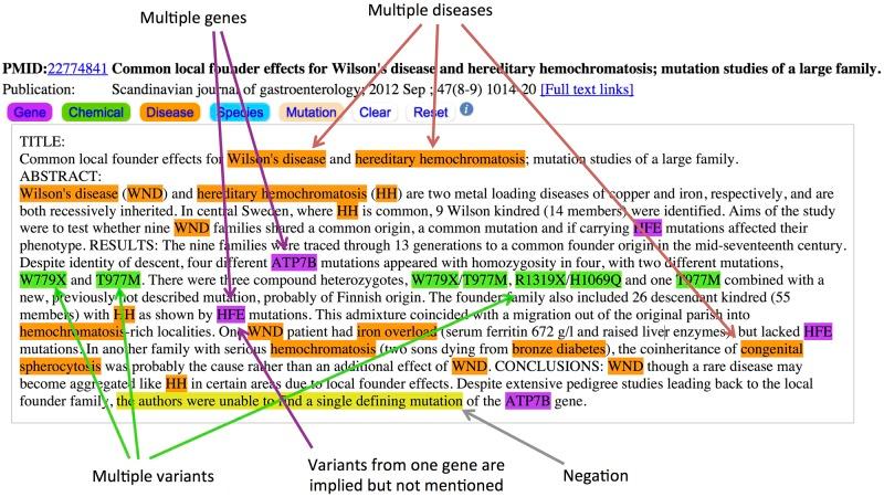 https://cdn.ncbi.nlm.nih.gov/pmc/blobs/6bf5/5130168/3c33879b2775/pcbi.1005017.g001.jpg