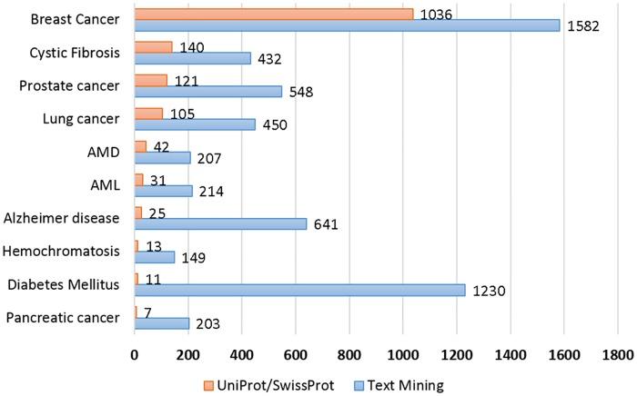 https://cdn.ncbi.nlm.nih.gov/pmc/blobs/6bf5/5130168/c9e4ad67f73c/pcbi.1005017.g004.jpg