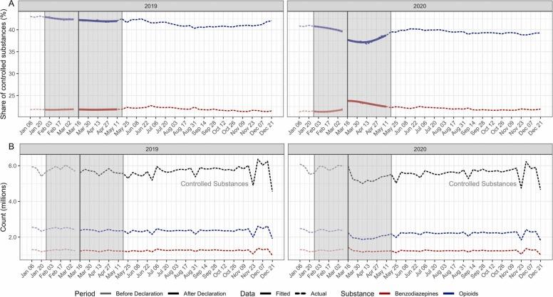 https://cdn.ncbi.nlm.nih.gov/pmc/blobs/6bf8/8595244/82892d84ad0e/gr1_lrg.jpg
