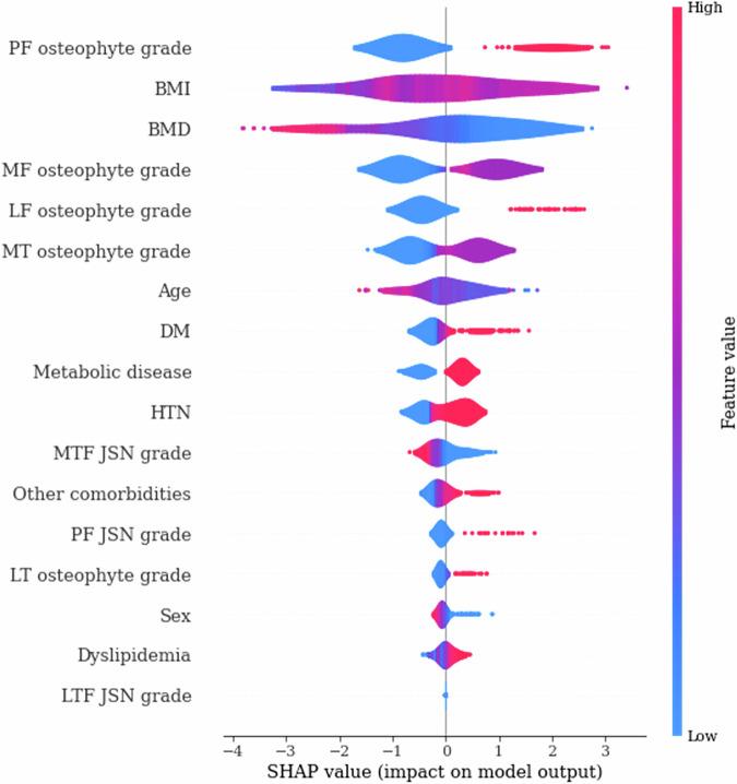 https://cdn.ncbi.nlm.nih.gov/pmc/blobs/6bf9/12280102/409ed9357791/41746_2025_1878_Fig4_HTML.jpg