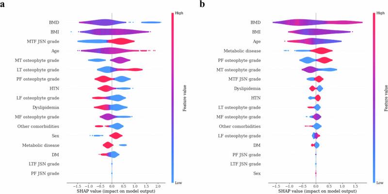 https://cdn.ncbi.nlm.nih.gov/pmc/blobs/6bf9/12280102/d3530a3de753/41746_2025_1878_Fig5_HTML.jpg