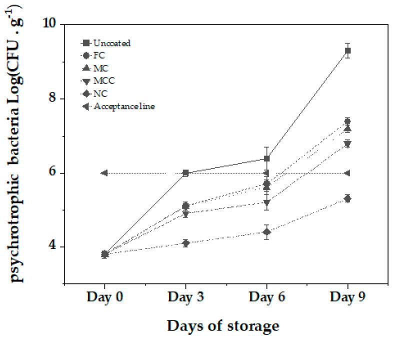 https://cdn.ncbi.nlm.nih.gov/pmc/blobs/6bfc/10745327/40881fe9fe63/nanomaterials-13-03161-g007.jpg