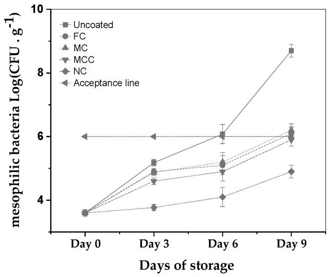 https://cdn.ncbi.nlm.nih.gov/pmc/blobs/6bfc/10745327/7452ac665396/nanomaterials-13-03161-g005.jpg