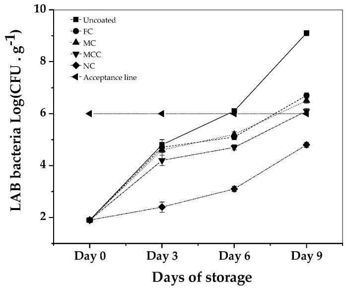 https://cdn.ncbi.nlm.nih.gov/pmc/blobs/6bfc/10745327/dd2a8c2b49a6/nanomaterials-13-03161-g006.jpg