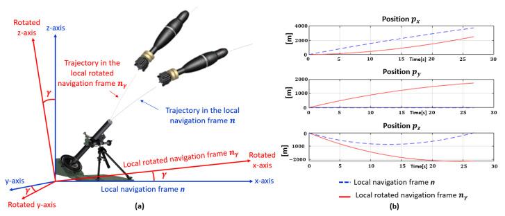 https://cdn.ncbi.nlm.nih.gov/pmc/blobs/6bfe/10051229/8b2370e679c1/sensors-23-03025-g004.jpg