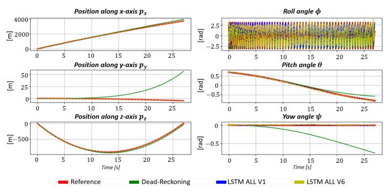 https://cdn.ncbi.nlm.nih.gov/pmc/blobs/6bfe/10051229/97839fe5b2e6/sensors-23-03025-g005.jpg
