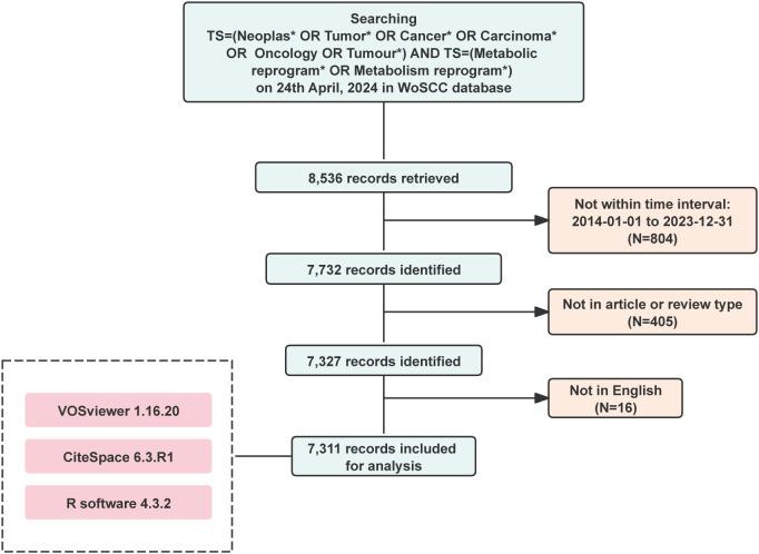 https://cdn.ncbi.nlm.nih.gov/pmc/blobs/6bfe/12234538/7dcea8451648/fonc-15-1570532-g001.jpg