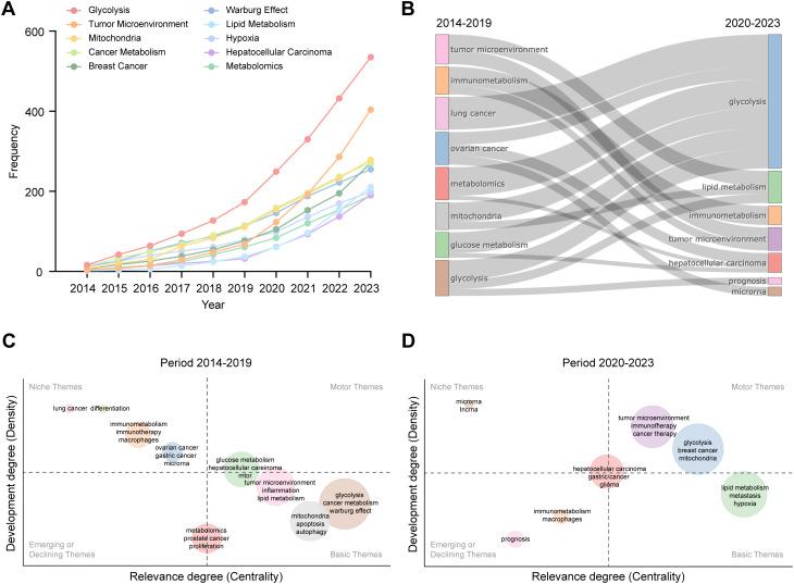 https://cdn.ncbi.nlm.nih.gov/pmc/blobs/6bfe/12234538/da1640e130b0/fonc-15-1570532-g003.jpg