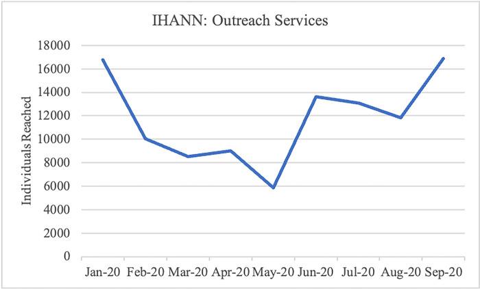 https://cdn.ncbi.nlm.nih.gov/pmc/blobs/6c00/10335652/99d2c111087c/pgph.0002104.g003.jpg