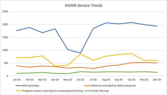 https://cdn.ncbi.nlm.nih.gov/pmc/blobs/6c00/10335652/e4a9ce438f2f/pgph.0002104.g001.jpg