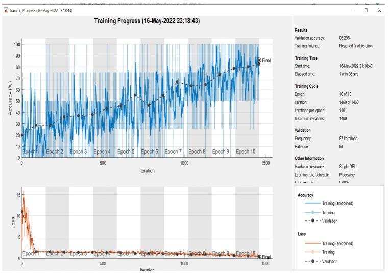 https://cdn.ncbi.nlm.nih.gov/pmc/blobs/6c00/9736761/19439b97f665/sensors-22-09347-g006.jpg
