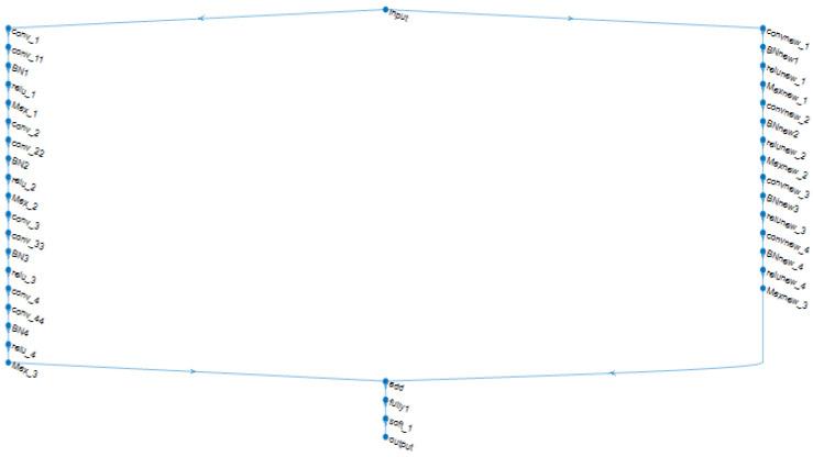 https://cdn.ncbi.nlm.nih.gov/pmc/blobs/6c00/9736761/fae05c536b33/sensors-22-09347-g004.jpg