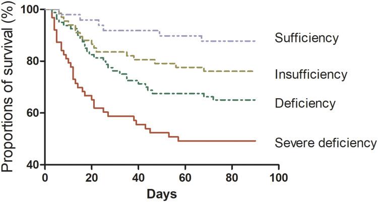 https://cdn.ncbi.nlm.nih.gov/pmc/blobs/6c01/11559243/3b255b2c0d16/IJGM-17-5153-g0003.jpg