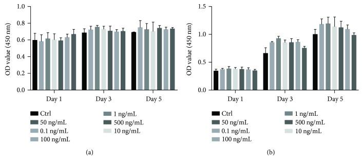 https://cdn.ncbi.nlm.nih.gov/pmc/blobs/6c01/5831317/57679cc070bb/SCI2018-3217895.002.jpg