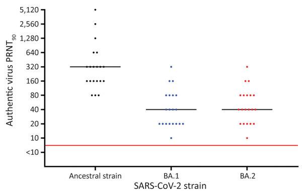https://cdn.ncbi.nlm.nih.gov/pmc/blobs/6c01/9155893/2b8294a3297f/22-0503-F.jpg
