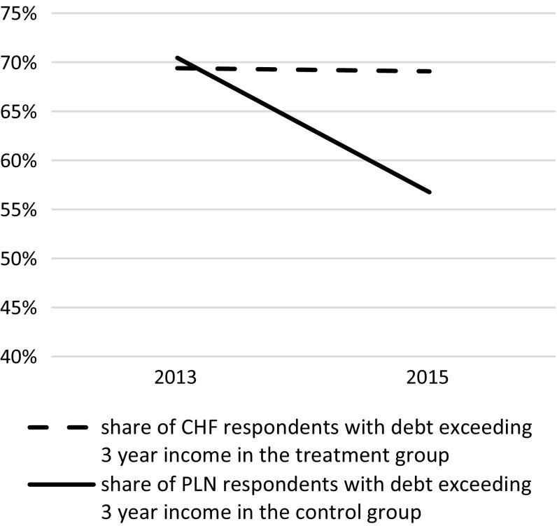 https://cdn.ncbi.nlm.nih.gov/pmc/blobs/6c02/5511328/7b23ae284018/11205_2016_1363_Fig3_HTML.jpg