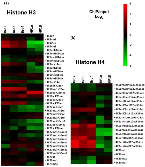 https://cdn.ncbi.nlm.nih.gov/pmc/blobs/6c05/3491368/9f8a210bd20e/gb-2012-13-8-r68-3.jpg