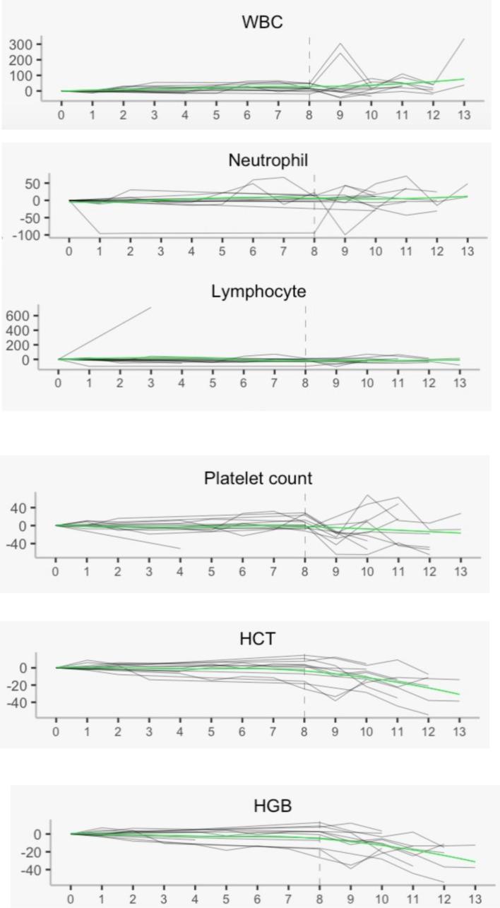 https://cdn.ncbi.nlm.nih.gov/pmc/blobs/6c06/10277641/1aebd8c472a1/fonc-13-1176448-g003.jpg
