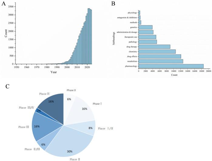 https://cdn.ncbi.nlm.nih.gov/pmc/blobs/6c07/11955698/0bc4976a6691/fphar-16-1509045-g001.jpg