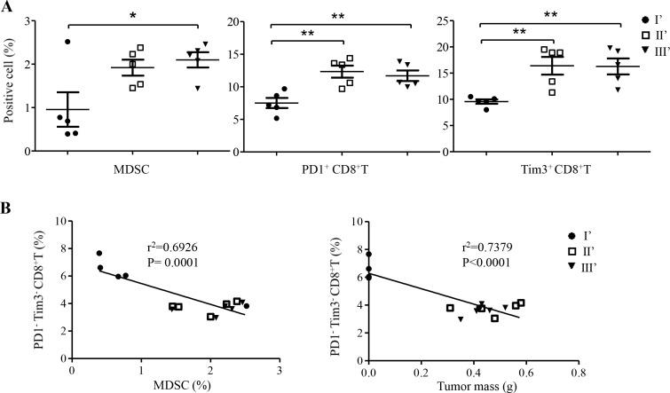 https://cdn.ncbi.nlm.nih.gov/pmc/blobs/6c08/4741703/6e43438a0896/oncotarget-06-32426-g005.jpg