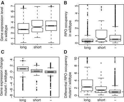 https://cdn.ncbi.nlm.nih.gov/pmc/blobs/6c09/3064808/4078e9db8221/gkq934f6.jpg