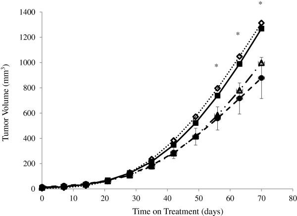 https://cdn.ncbi.nlm.nih.gov/pmc/blobs/6c09/4015776/216e4758ee54/1471-2407-13-492-4.jpg