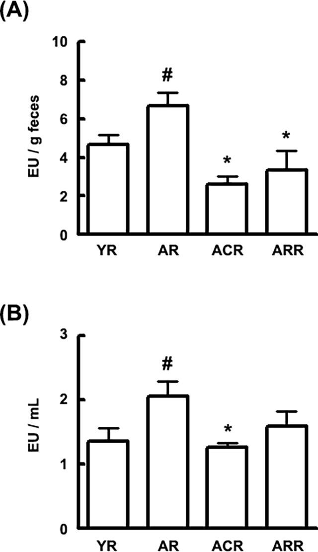 https://cdn.ncbi.nlm.nih.gov/pmc/blobs/6c0a/4331539/b009b5809f93/pone.0116533.g006.jpg