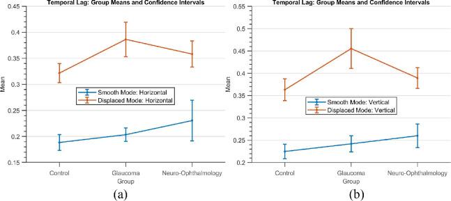 https://cdn.ncbi.nlm.nih.gov/pmc/blobs/6c0a/7873497/46d6b0ca9699/tvst-10-2-1-f004.jpg