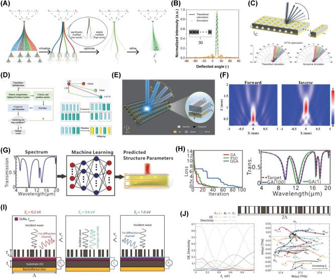 https://cdn.ncbi.nlm.nih.gov/pmc/blobs/6c0e/12147551/31e46f9e9a73/j_nanoph-2025-0052_fig_011.jpg