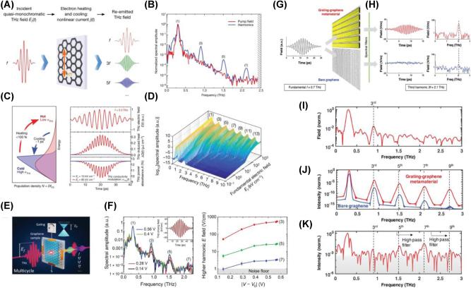 https://cdn.ncbi.nlm.nih.gov/pmc/blobs/6c0e/12147551/4b016c5354bf/j_nanoph-2025-0052_fig_009.jpg