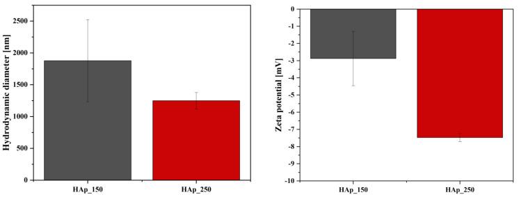 https://cdn.ncbi.nlm.nih.gov/pmc/blobs/6c0f/10381662/8133cae6b1fd/jfb-14-00378-g002.jpg