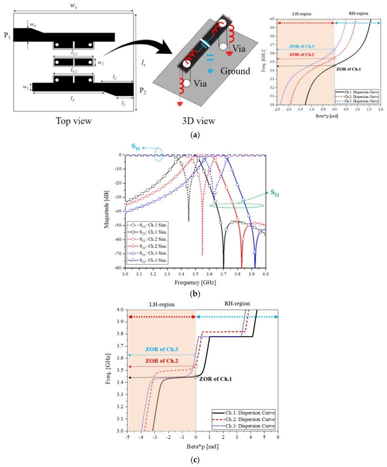 https://cdn.ncbi.nlm.nih.gov/pmc/blobs/6c10/7180903/0c1f2e3d4c20/sensors-20-01989-g003.jpg